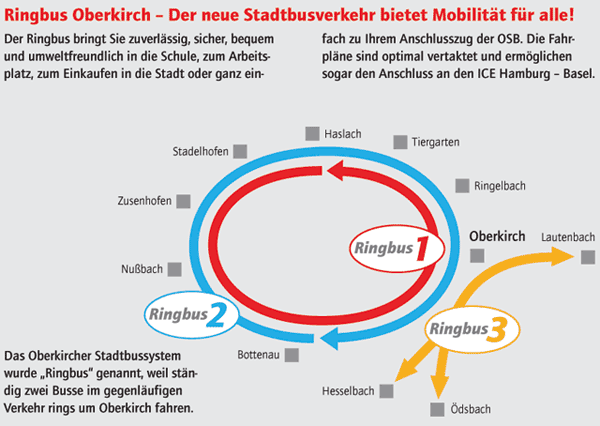 mehr Informationen zum Ringbus Oberkirch